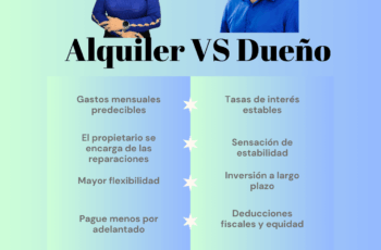 Alquiler contra ser dueno de tu casa